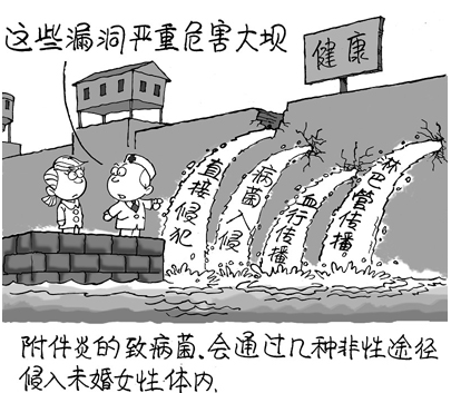附件炎疾病会引发哪些并发症