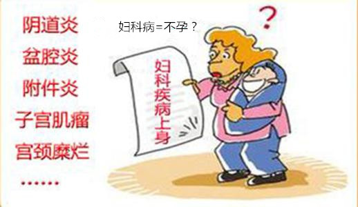 妇科病会影响生育吗?【警惕！这4种妇科疾病都会影响怀孕】