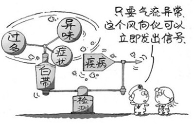 我的小腹坠胀白带有臭味,是咋回事!