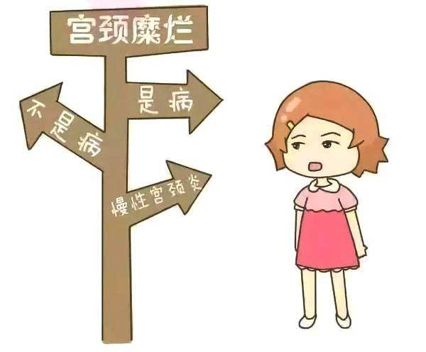 宫颈糜烂会传染吗?