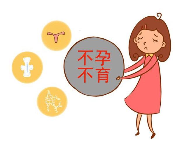 女性不孕不育要做哪些检查